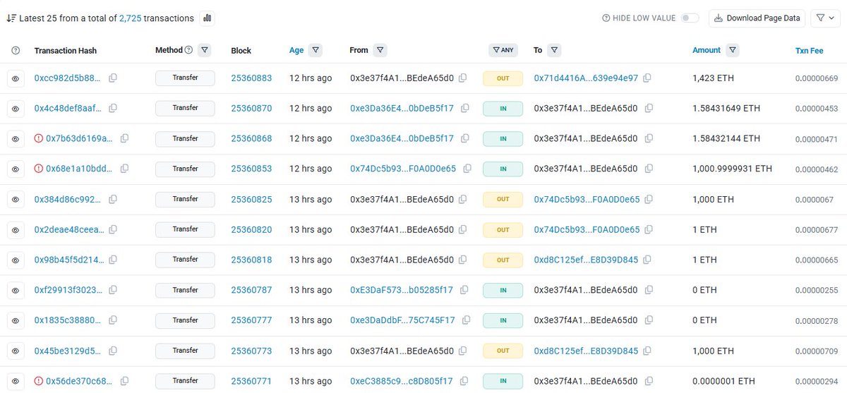 TedPillows's tweet photo. Ethereum MEV bot Jared got exploited for $15,000,000+.

For years, the bot sandwiched traders for millions and now lost most of it in a day. https://t.co/oKZmCafZlV