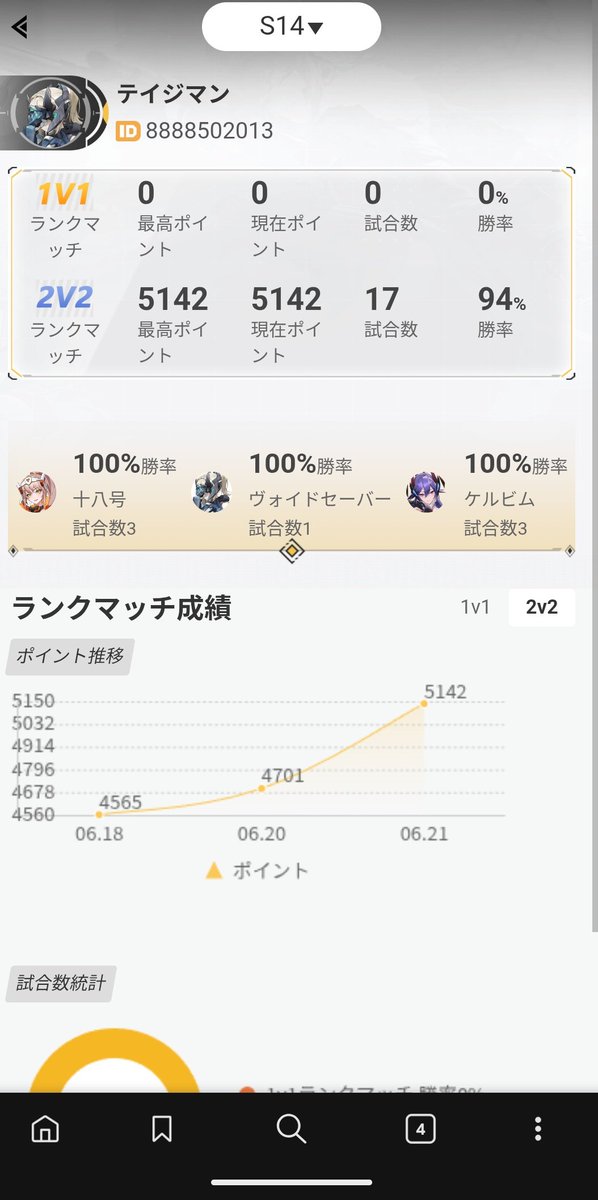 FeelTheMoment00's tweet photo. 星の翼、前シーズン途中から始めまちた🐔

最近シャッフルばかりで固定募集中()皆様よろしくお願いします🤖 https://t.co/PKkDy4MIaz