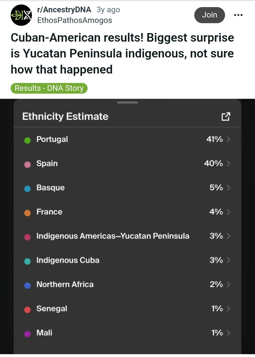 Redrust8's tweet photo. @LectorHistoria Aún hoy se puede encontrar los rasgos de descendencia Maya en cubanos de hoy. https://t.co/QffozHjLkQ