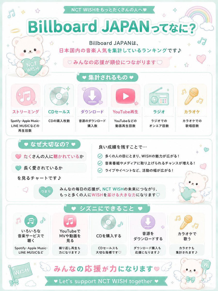 NCT WISH STREAM JP tweet media