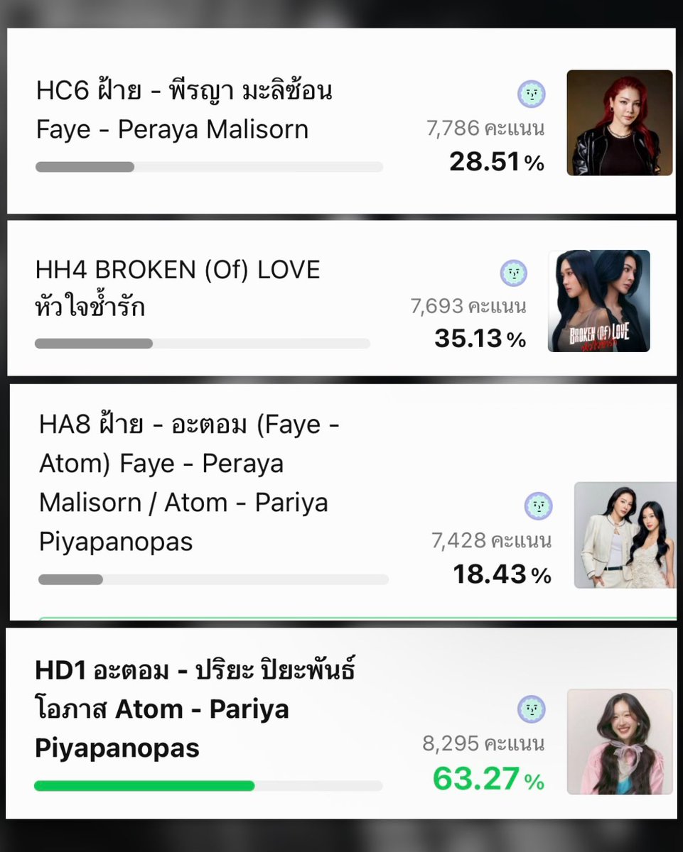 yoursunflowerf's tweet photo. Don't forget to vote today fam 🫶

🏆 HOWE AWARDS 2026 🏆

#BrokenOfLoveTheSeries 
#FayePeraya
#AtomPariya 
#FayeAtom https://t.co/kMZczuy28Z