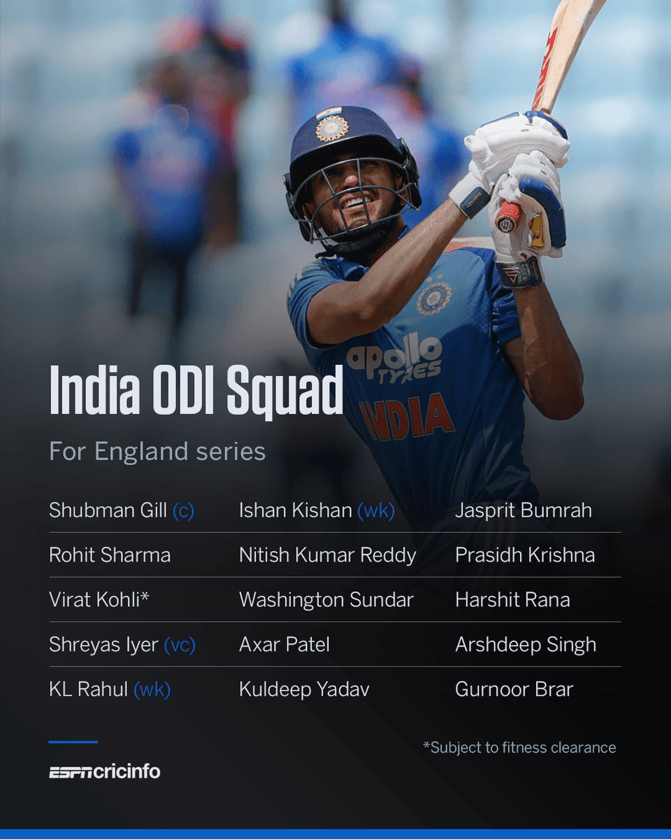 cricinfo's tweet photo. Jasprit Bumrah and Virat Kohli have been named in India's ODI squad for the England series https://t.co/Ke3NTdMlkG