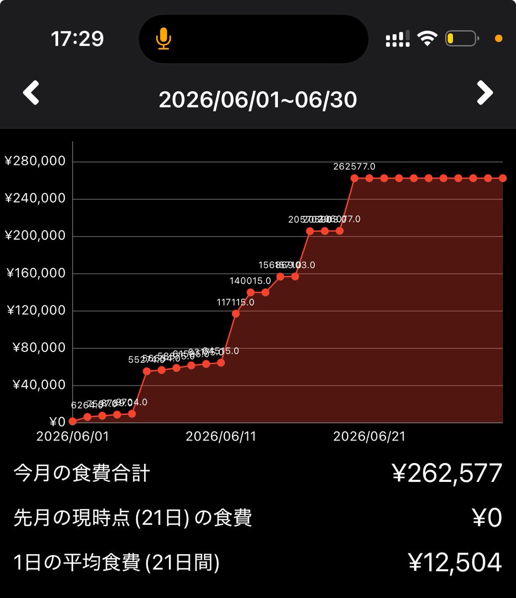 ebox's tweet photo. しっかりしようそろそろ。 https://t.co/cChceTwyIL