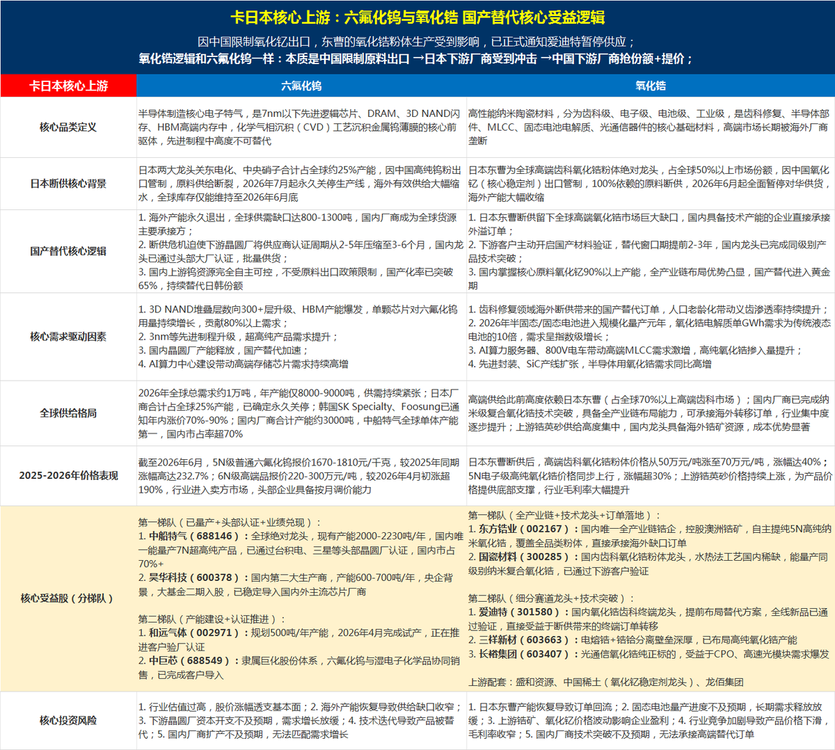 投研荟 tweet media