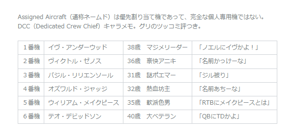 achako04's tweet photo. 設定メモ

メビ５の正式本名はReginald Thor BloodなのでRTBだと持ちネタにしている(笑)。
2014に第４航空団の広報班に異動→２年後参謀本部渉外課。
メビ隊無駄に将来まで設定ある…😳 https://t.co/w4y0vqtda7