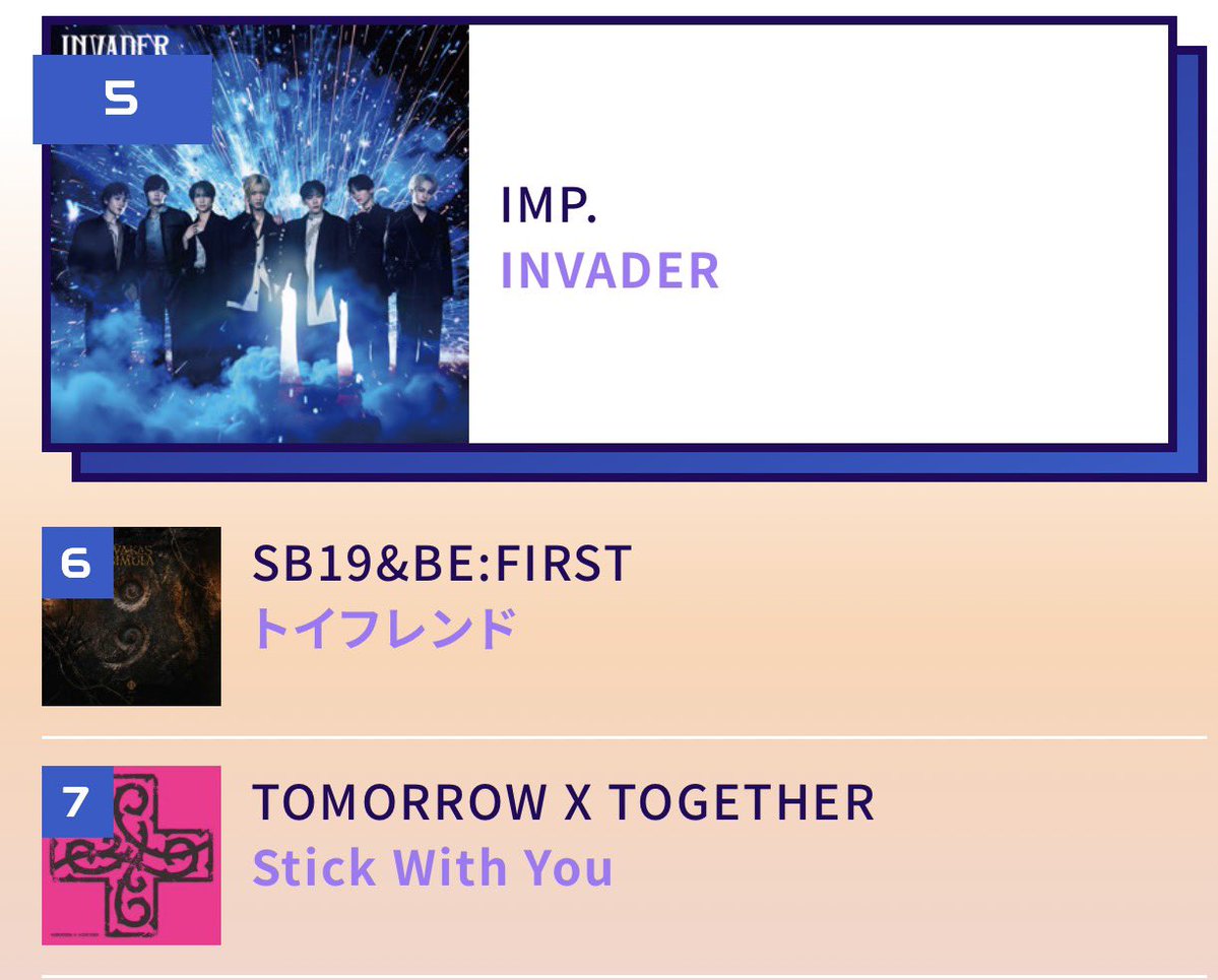 gingerale_22's tweet photo. USEN DAILY RANKING (20260621)

Dam - 13⬇️
Moonlight - -⬇️
Ache - -⬇️
Greed - -⬇️
Wrath - -⬇️
Toyfriend - 6⏸️

WEEKLY RANKING: 

Wrath - -⬇️
DAM - 15⬇️
Moonlight - -
Toyfriend - 9⬇️

RTR: 

Dam - 13
Moonlight - -
Ache - -
Greed - -
Wrath  - -
Toyfriend - 6

⭕️
All SB19 SaW EP album songs

🔗 https://t.co/n2NcGajN5V

⭕️Moonlight

🔗https://t.co/z3yNwKMmab

⭕️Toyfriend

 🔗 https://t.co/HoCUSlimFv

⭕️Felip 7 sins songs

🔗 https://t.co/1K1l1kLptT

@SB19Official #SB19 @felipsuperior
 #FELIP