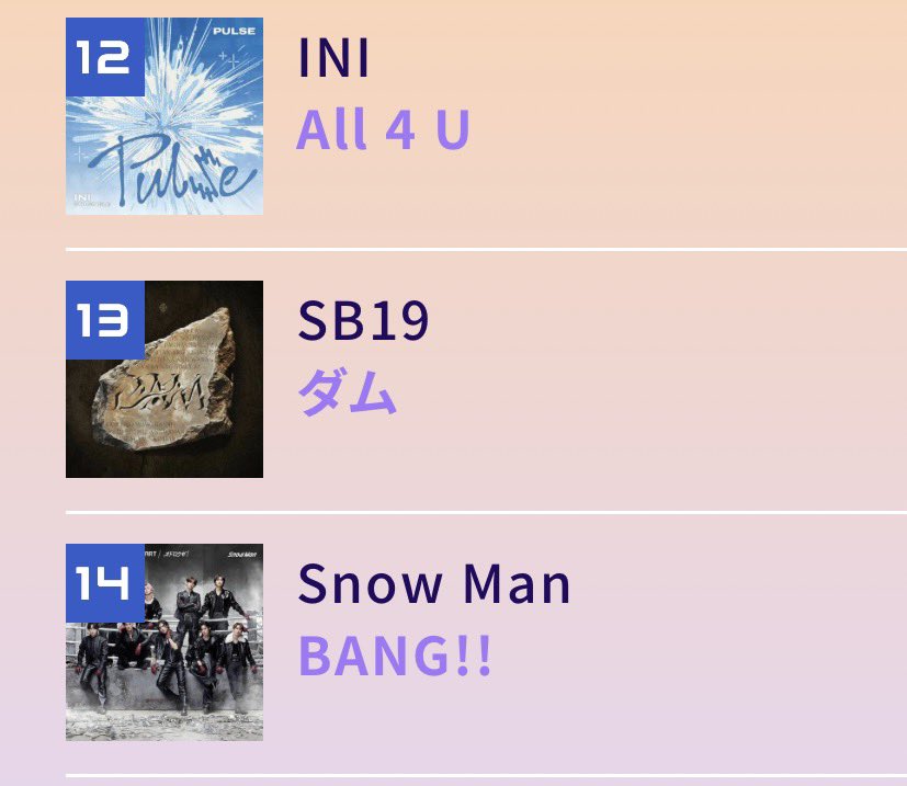 gingerale_22's tweet photo. USEN DAILY RANKING (20260621)

Dam - 13⬇️
Moonlight - -⬇️
Ache - -⬇️
Greed - -⬇️
Wrath - -⬇️
Toyfriend - 6⏸️

WEEKLY RANKING: 

Wrath - -⬇️
DAM - 15⬇️
Moonlight - -
Toyfriend - 9⬇️

RTR: 

Dam - 13
Moonlight - -
Ache - -
Greed - -
Wrath  - -
Toyfriend - 6

⭕️
All SB19 SaW EP album songs

🔗 https://t.co/n2NcGajN5V

⭕️Moonlight

🔗https://t.co/z3yNwKMmab

⭕️Toyfriend

 🔗 https://t.co/HoCUSlimFv

⭕️Felip 7 sins songs

🔗 https://t.co/1K1l1kLptT

@SB19Official #SB19 @felipsuperior
 #FELIP