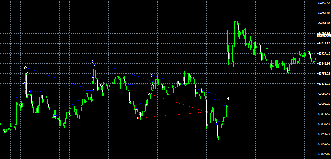 Trader_icchi's tweet photo. 6/20 順張り　※BTCUSD
利益：+8,352円

みんなが休んでいる間にコツコツと🐌

---- パラメーター ---
※オプチャ会員だけのひ・み・つ
------------------------ https://t.co/7VjiKRq5i6