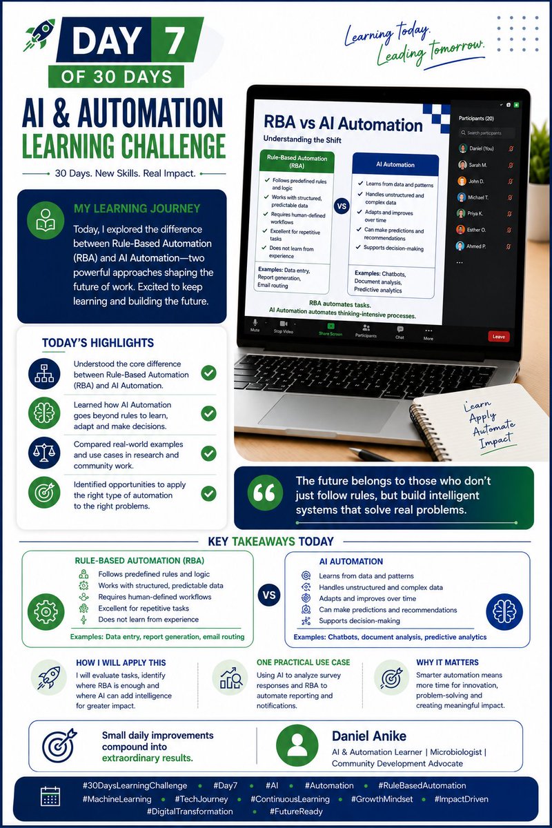 AnikeDanielC's tweet photo. Not all automation is AI.

Rule-based: fixed logic, no learning (vending machine)
AI-driven: adapts &amp; predicts (smart assistant)

Most tools today blend both.
#30DaysOfTech #LearningWithTS https://t.co/kQsT3Iaz5E