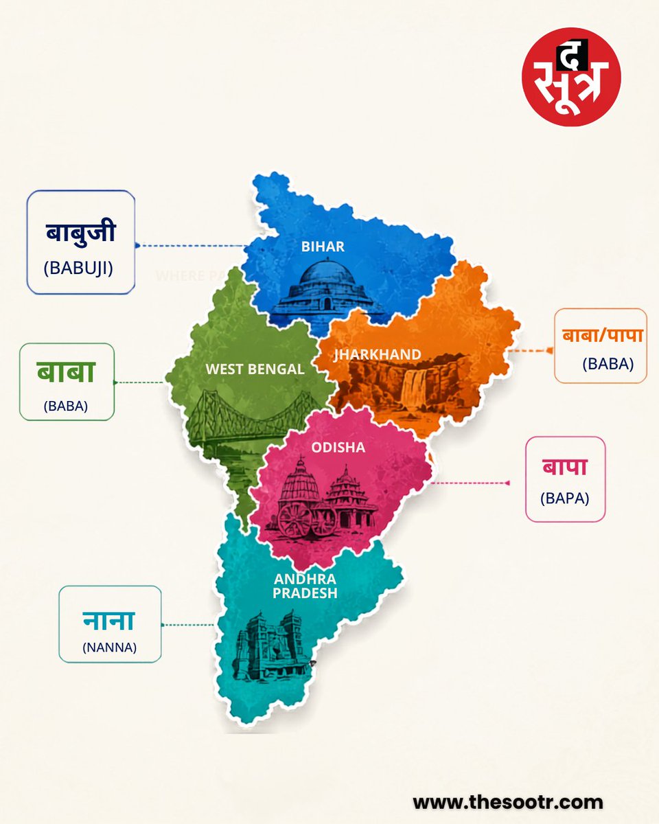 TheSootr's tweet photo. भारत जैसे विविधता से भरे देश में पिता के लिए प्यार जताने का तो बुलाने का तरीका भी जगह जगह के हिसाब से बहुत अनोखा और अलग है।
#IndiaMap #CulturalDiversity #IndianCulture #PapaNames #FatherLove #FathersDay https://t.co/9QVRhfmXqH