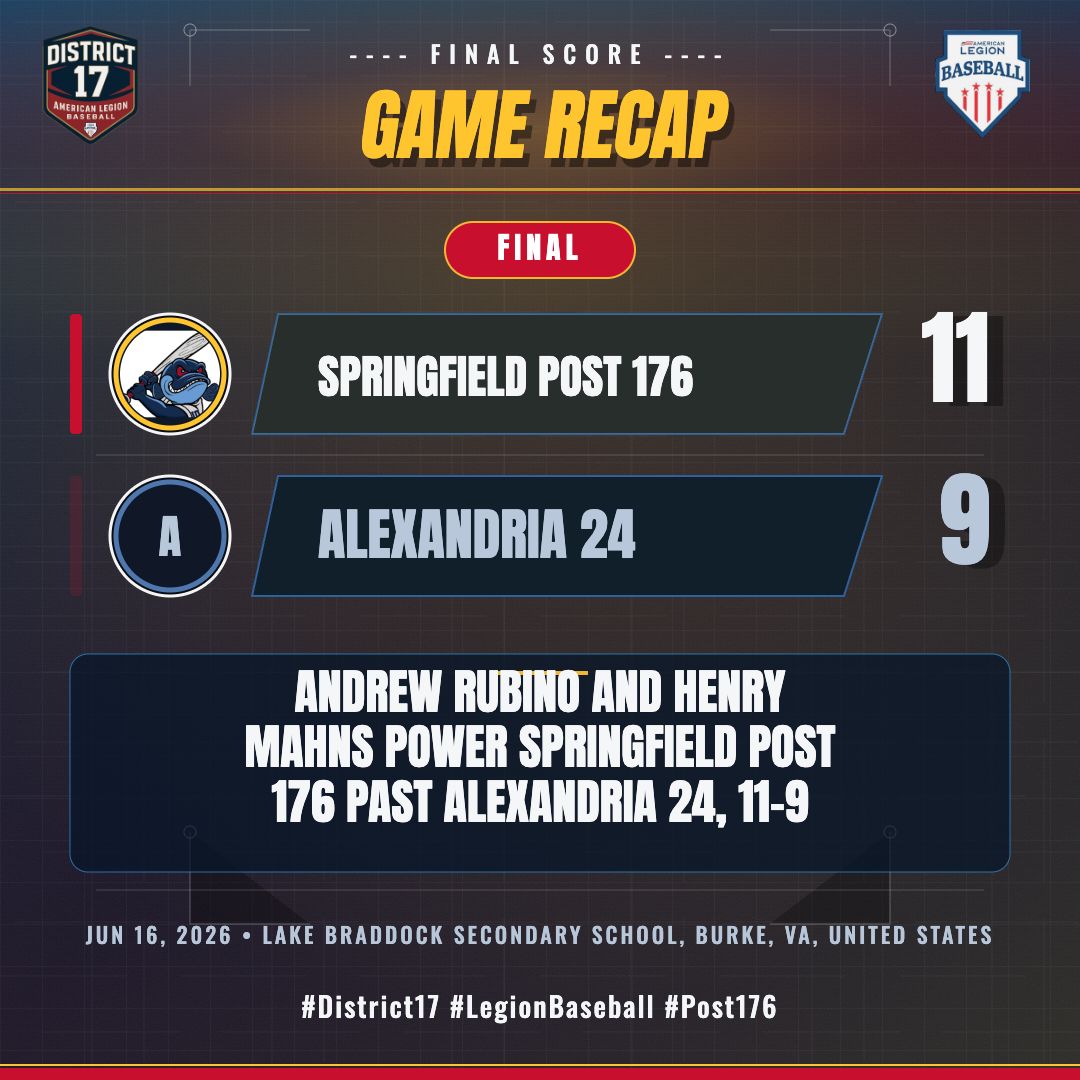 d17albaseball's tweet photo. Springfield Post 176 11, Alexandria 24 9
@mahns_a: 2 H, 3 RBI, 3 SB
David Perrin: 2 H, 3 RBI, 2B
Andrew Grane: W, 4 IP, 3 H, 1 R, 4 K
Alexandria 24: 11 H, Andy Matthews 3 RBI https://t.co/xlpZlFlppU