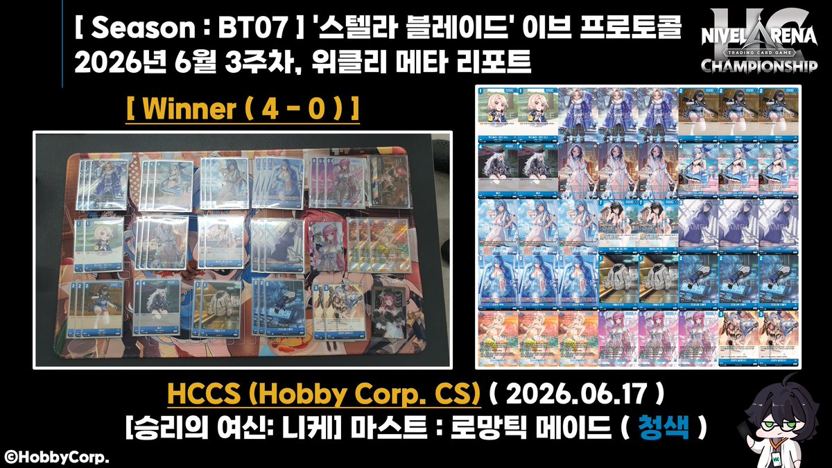 The_MadPro's tweet photo. [ HCCS (Hobby Corp. CS) ]
니벨아레나(NivelArena) 2026년 6월 3주차
위클리 메타 리포트(Weekly Meta Report)

▣ Date : 2026.06.17
▣ Place : 서울 | 장한평 마린포드
▣ Season : BT07
▣ Format : 4 Round Swiss Standings
▣ Total Players : 12

▣ Winner's Deck List
▶ [승리의 여신: 니케] 마스티 : 로망틱 메이드 ( 청색 )

[ Tag ]
#니벨아레나 #니벨아레나_대회 #니벨아레나_덱 #NivelArena #ニベルアリーナ #TCG #CardGame