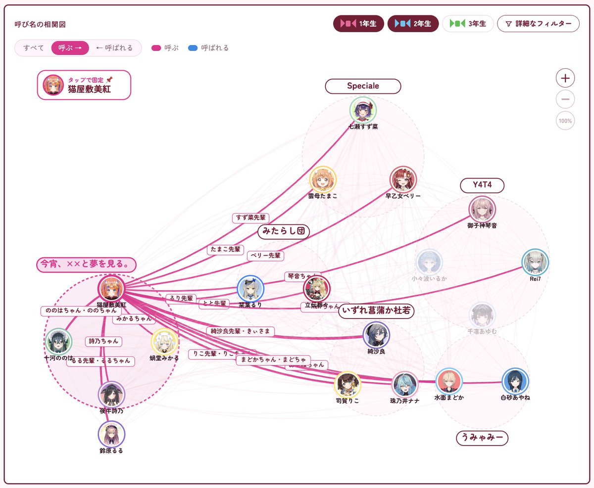 tland_p's tweet photo. #あらなみマイクラ
新波女学園 学級日誌に「呼び名マップ」を追加しました！

生徒同士の呼び名を、相関図・一覧・対応表で見れます！
気になる生徒をクリックすると、その子が「呼ぶ／呼ばれる」関係がハイライト表示！
ただ全体だと情報量がすごいので、まずは生徒を固定 → 相手の生徒やユニットを選んで見る＋ズーム、がおすすめです🔍

学年・ユニットのフィルターは相関図・一覧・対応表すべてに共通で効くので、見たい範囲だけにしぼって楽しめます。
まだ埋まっていない呼び名も多いので、抜けや間違いに気づいたらページ下部のフォームから教えていただけると嬉しいです！

https://t.co/EAqBA7fpIK