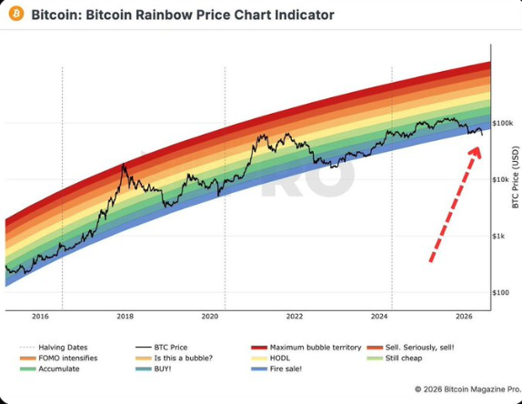 kriptoentry's tweet photo. #BTCUSDT

Bitcoin Rainbow'a göre dipteyiz..

Sizce Dipte miyiz ?

Yoksa daha düşer mi diyorsunuz ?

#Kripto #BTC #Analiz #Piyasa https://t.co/Kp4YbNdLgv