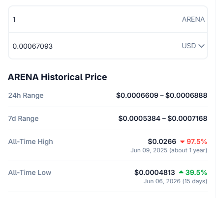 GuruWendall's tweet photo. You are all asholes wasting time in this @TheArena token Scam.. And you are mad of $AVAX you shouldnt be Mfkres 

This shit $Arena you should be mat at and This fucking Dev Scammer @jasonmdesimone
did you see must account who active on arena it-s belong to them. they snipe you https://t.co/AqFy5Ctjl5