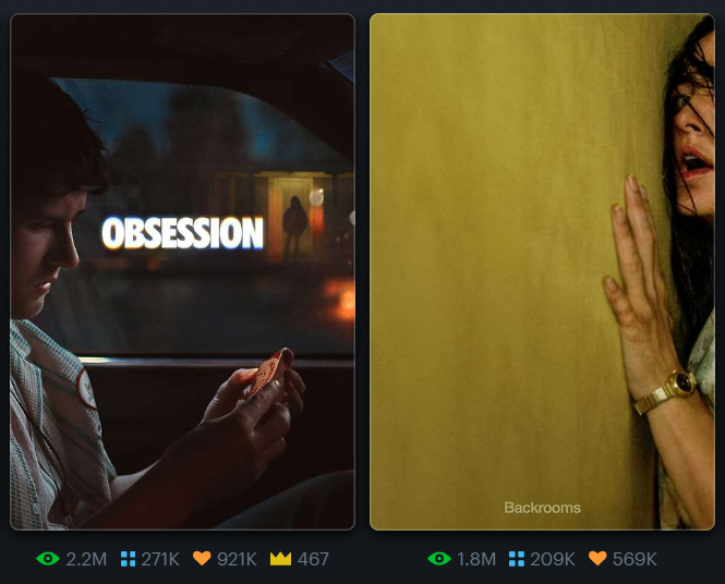 MaceBegoof's tweet photo. so they're trying to say is that all these movies made about the same amount of money, except NO ONE talked about whisper 7 except for THAT part of community.. rigged numbers don't buy you viewers #obsession #backrooms #scream7 https://t.co/T7oLRZsHKQ
