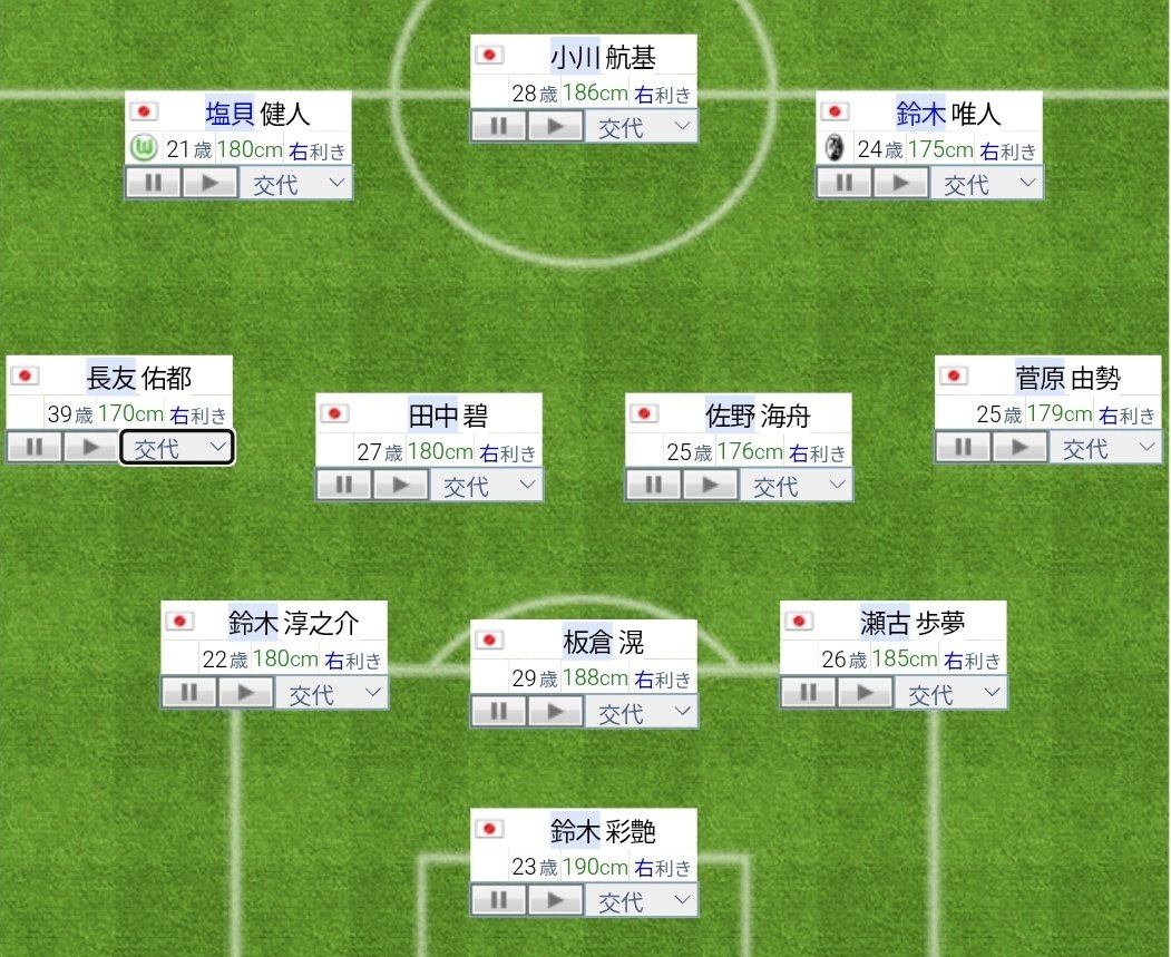 R60430296's tweet photo. 次負けても、ほぼほぼGS突破できる現状を踏まえての個人的スウェーデン戦スタメン予想 https://t.co/DrJqNPlcFr