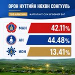 Photo by Иргэдийн Оролцооны Нэгдэл Нам (@civicunityparty)