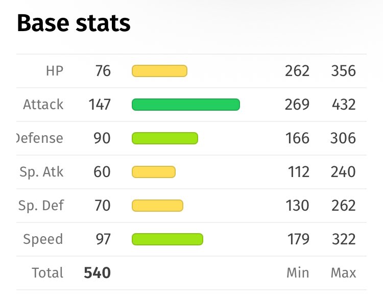 LETH4LVALENTINE's tweet photo. haxorus stats vs garchomp. Surely we could buff the stats to be 600 bst. Surely https://t.co/pxlkY5yJCA