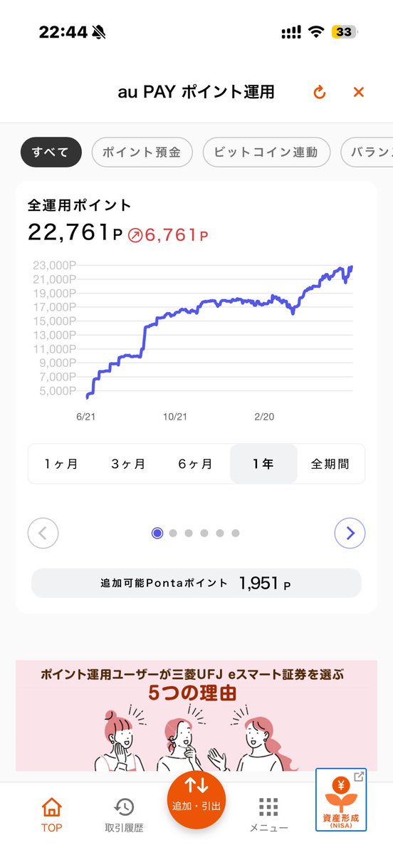 All225_topix's tweet photo. 現金はすっか���かんだけどポイント投資は順調🤩 https://t.co/UaxfAl8tMk