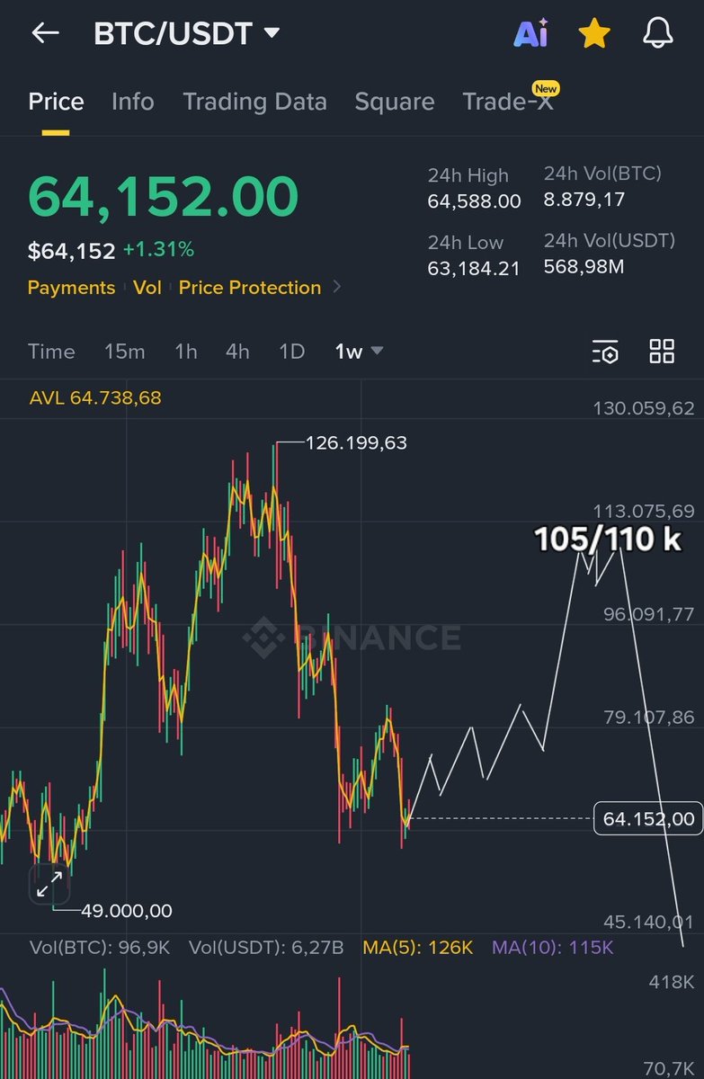 CryptoWizardd's tweet photo. #btc summer Q3 Q4 plans https://t.co/8EIdnTyTZI