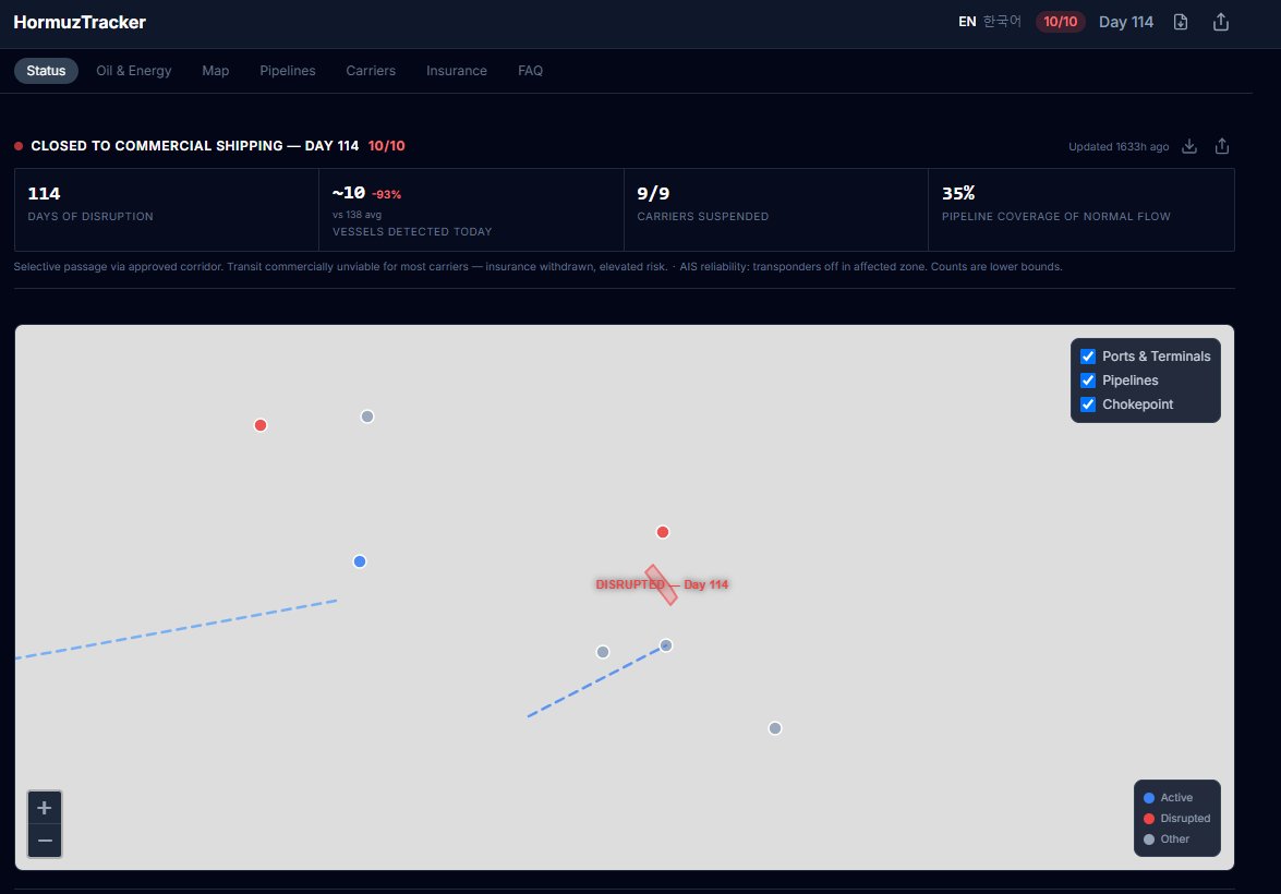 Aktieland's tweet photo. The market is trading as if the Strait of Hormuz is fully open. 

#VesselFinder data suggests otherwise. According to  #HormuzTracker, only 10 ships have transited in the last 24h. -93% drop vs normal (~138/day).

Investors may rotate into defensive stocks such as $NVO #Investing https://t.co/J1IkUzk5pn