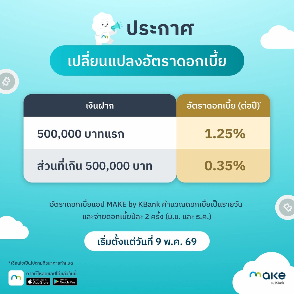 Defgr8's tweet photo. สรุปรวมมาให้แล้ว
3 ธนาคารที่ให้ดอกเบี้ยสูงๆ ณ ตอนนี้
สำหรับเงินออมทรัพย์ทั่วไป

1.ธนาคารไทยเครดิต
Alpha Saving 
ดอกเบี้ย 1.60% เฉพาะยอด 500,000 บาทแรก

2.ธนาคารกรุงศรีฯ
Kept
ดอกเบี้ย 1.35% เฉพาะยอด 2,000,000 บาทแรก

3.ธนาคารกสิกรไทย
Make by KBank 
ดอกเบี้ย 1.25% เฉพาะยอด 500,000 บาทแรก

ตัดสินใจเอาโลดดดด หาเงินไปออมก่อน 555555555555555