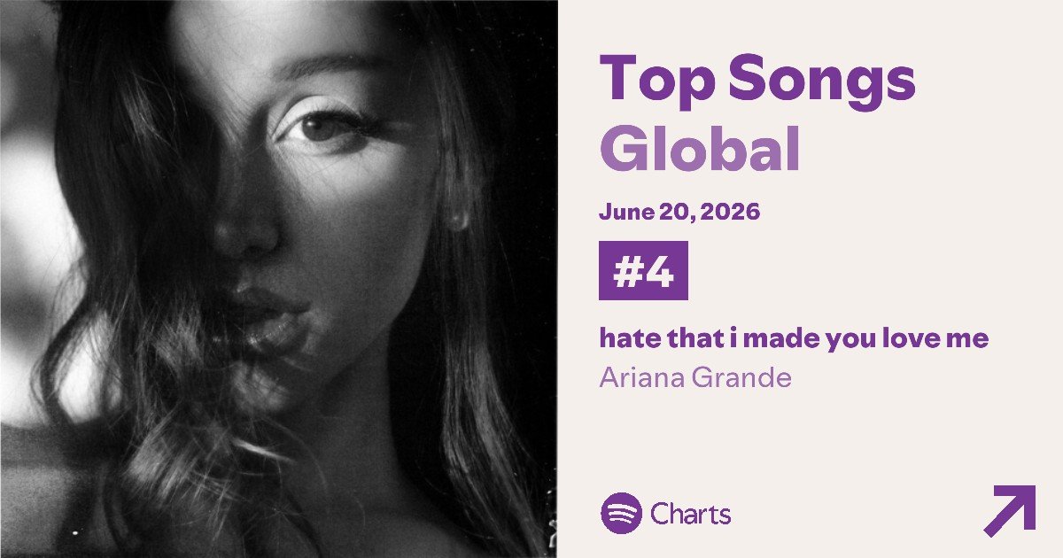 Ariana Grande on Spotify ꕤ tweet media