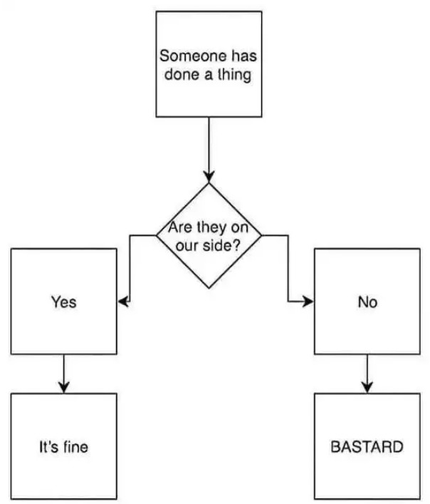 TheDUMShow's tweet photo. In the mind of a Lefty. https://t.co/M0cyiJpkz3