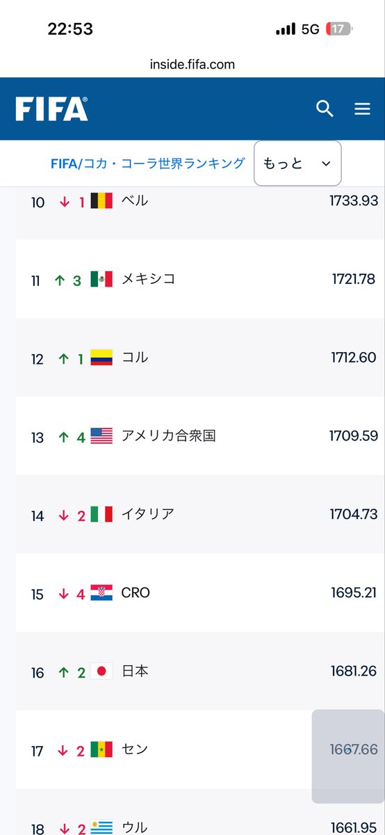 hariseriha's tweet photo. 最新のFIFAランキング見に行ったらすごいバグり方してるwww https://t.co/70mGX3AAU0