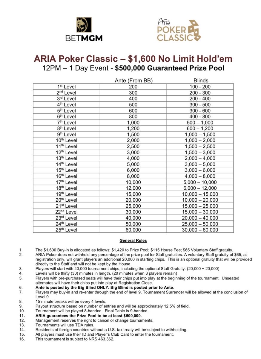 TDPaulCampbell's tweet photo. Today @ARIAPoker 

9a: $240 Turbo Sat to $1,600 NLH (5 seats GTD)

12p: $1,600 NLH - $500K GTD 🤯 https://t.co/s4j4d3UDPa