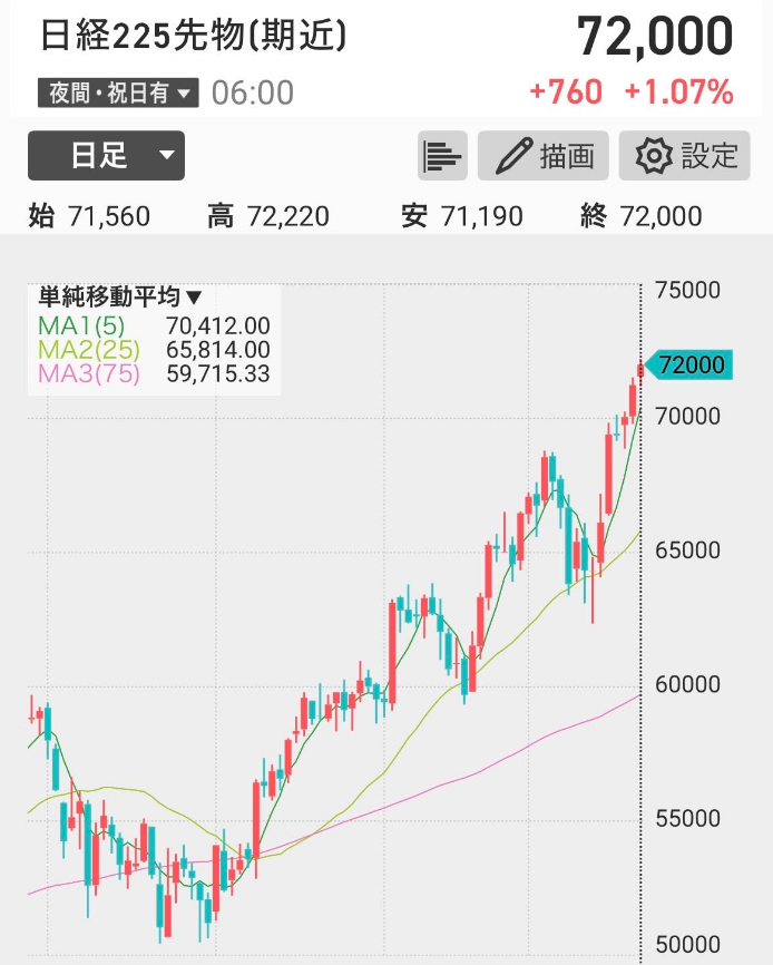 shopitaros's tweet photo. KDDIの株価は低迷してますけど…

みなさんここの株価見て…

買いですか？
様子見ですか？
それとも損切り？ https://t.co/L5xqUQ5zWz