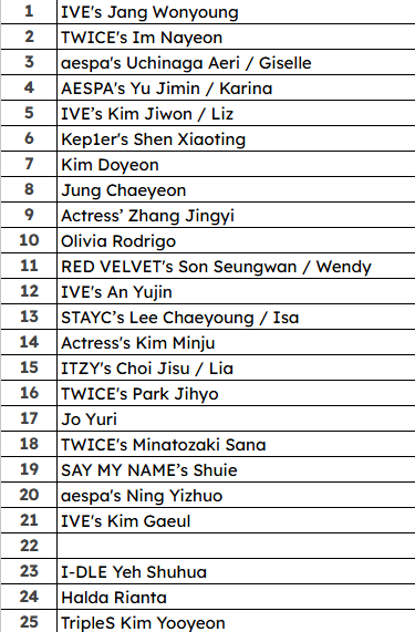 UnsentFuture's tweet photo. Check... Check...

Because of unclaimed slot, we decided to giveaway one female slot. The giveaway will be held using WARSLOT system. 

The participant can DM @UnsentFuture at 21.30 WIB with format  "Desired muse (year of birth)".

And here's for the taken list. https://t.co/Ii0rnJR2eq