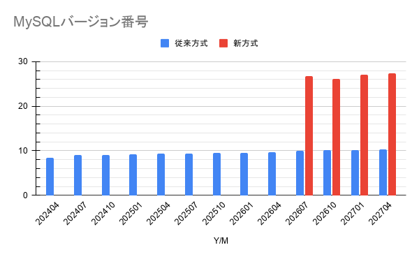 w4yh's tweet photo. 10月の .10 が表現できませんが圧倒的ですね() https://t.co/44HlicFUMI