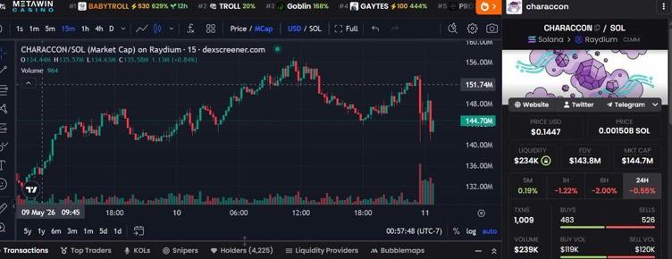 Emma_511_'s tweet photo. 🚀 1,000,000 $CHARACCON GIVEAWAY 🚀

💥 TIME TO BURST A FEW ZEROS!

New listings are on the way, and the journey is just getting started. We’ve already reached a $144M+ Market Cap, and we’re aiming even higher! 📈🔥

🎁 Early supporters will be rewarded!

Anyone who buys a minimum of $10 worth of $CHARACCON will qualify for the giveaway rewards.

⏰ Reward Distribution
• Rewards will be distributed after 48 hours
• 1,000,000 $CHARACCON tokens will be shared among eligible buyers
• The earlier you buy, the bigger your advantage! 🚀

🛒 Buy $CHARACCON Now

📊 DEX: https://t.co/OFHTIr3pWZ…

📌 CA: FJxUvG5KrKWZMm9XooX9H7xHbG2MFaNzQmgedeYWCD3u

📢 Telegram: https://t.co/GOwTRYY1FP

🐦 X:@HotCommunities 

🔥 More listings. More momentum. More rewards.

🎁 Next Giveaway Coming Soon!
Stay tuned for the next community campaign with even bigger rewards!

Don’t miss your chance to get in early and claim your share of the 1M $CHARACCON Giveaway! 🚀

#CHARACON #CHARACOIN #Solana #CryptoGiveaway #Memecoin #CryptoCommunity #BullRun 🚀
Always DYOR & NFA.