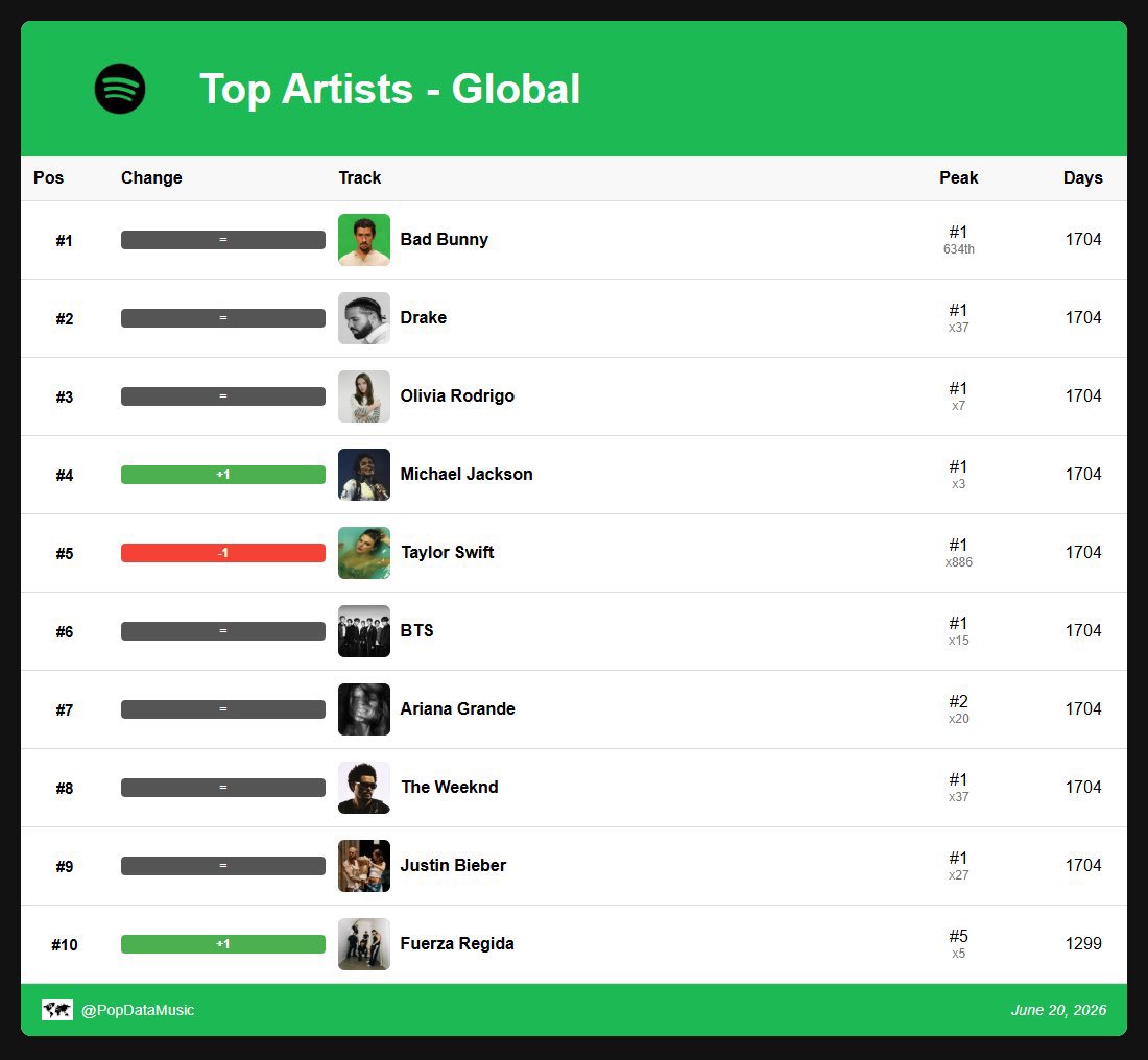 MusicTalksHub tweet media