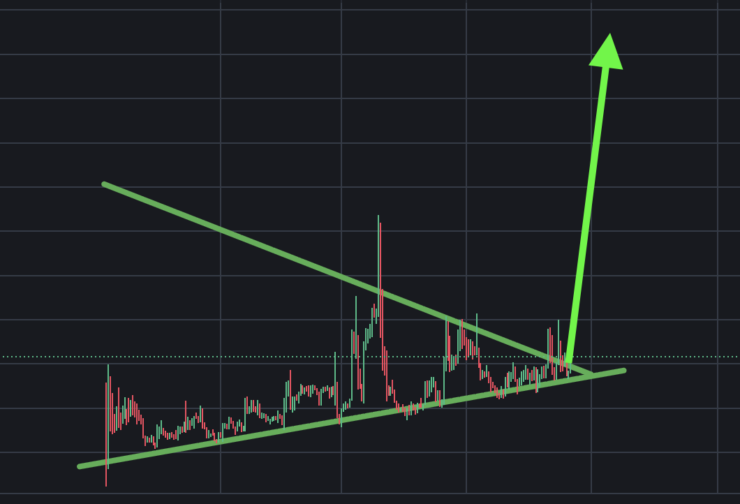 gfcryptotrading's tweet photo. I f*cking love this game. 

It's all or nothing — we either lose it all or we’re walking away with millions.🚀

$UAI https://t.co/W0oETaegOq