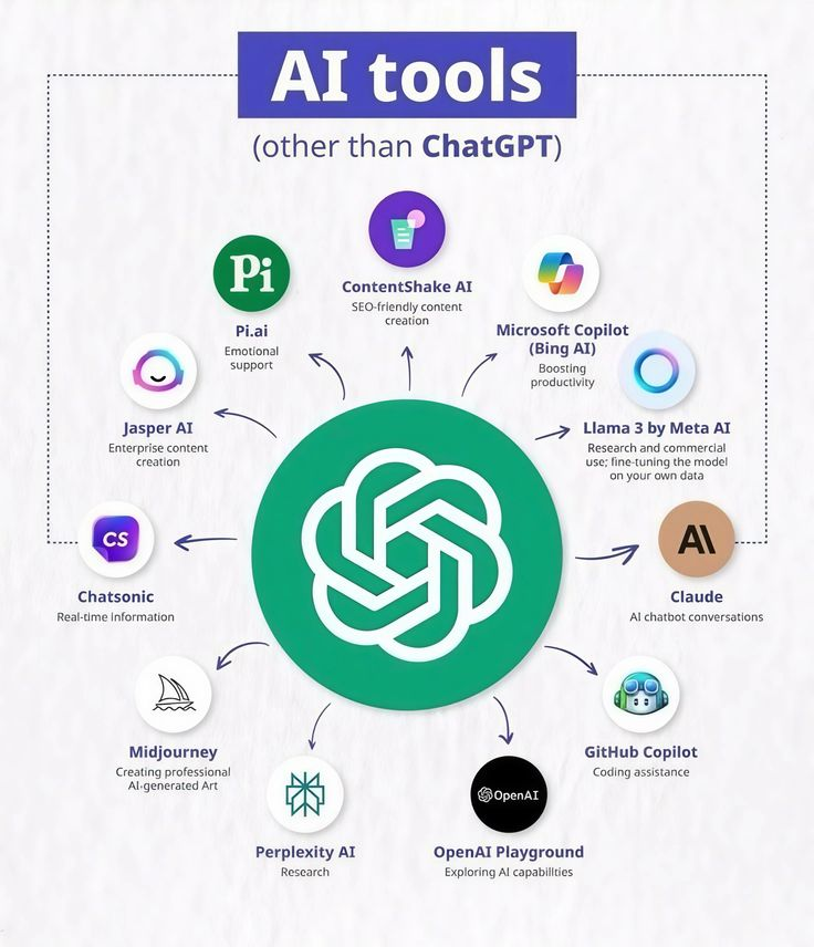 Tips_With_AI's tweet photo. Most people are paying for 10+ AI tools every mo💸

But this single dashboard replaces all of them:

• Claude
• Copilot
• Jasper
• Midjourney
• Perplexity
• Chatsonic
• Pi AI
• ContentShake

Free For Today only.

Get it?
1️⃣Like &amp; RT
2️⃣Comment "DM"
3️⃣Follow @Tips_With_AI https://t.co/xepAgWBQlF