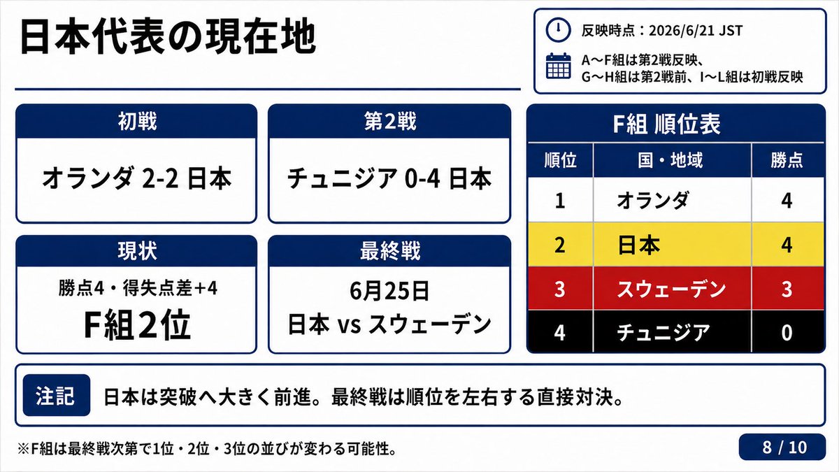 Apple990831's tweet photo. 2/3 https://t.co/FTvLxC7KZS