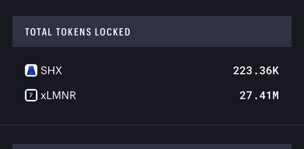 X_LMNR's tweet photo. @CryptoVikng 🖐️ proudly my biggest LP &amp; will continue too scoop &amp; add 😉 https://t.co/gYpjv6AihU