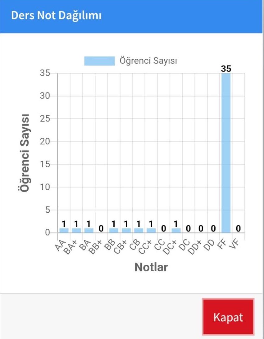ari24sosyal's tweet photo. İTÜ canon event ☠️📊 https://t.co/hYq4xXyYHq