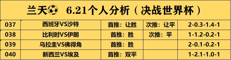 aga_pradipta's tweet photo. 6.21个人分析~内部二串红单月盈利已经破6万🔥，还在盲目乱买不知道怎么去盈利的兄弟置顶作品➕我，#足球推荐 #足球分析 #收米红单 #稳定推荐 #红单预测 #竞彩推荐 #竞彩分析 #竞彩 #野鸡 #奔现 #每日大赛 #五大联赛 #足彩 #足球投注 #美加墨世界杯 #西班牙 #佛得角 #C罗 #中国足球小将 #乌拉圭 #比利时 https://t.co/gAhTw0o8s9