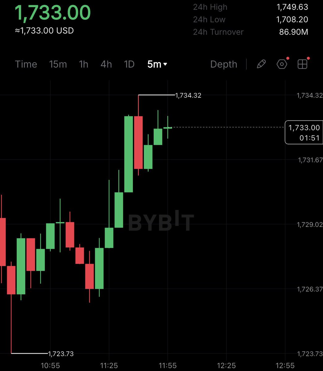 cryptorover's tweet photo. CRYPTO IS BOUNCING:

Bitcoin is back above $64,000.

Ethereum is back above $1,700. https://t.co/afEVziDUhJ