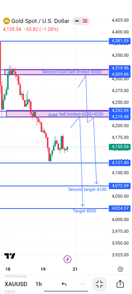 Imdadnh's tweet photo. I am Going To Sell #XAUUSD 

Next Week Monday 
What do you expect Buy or Sell !
Drop your opinion below 👇🏻 comment sections https://t.co/INjTqPCL6q