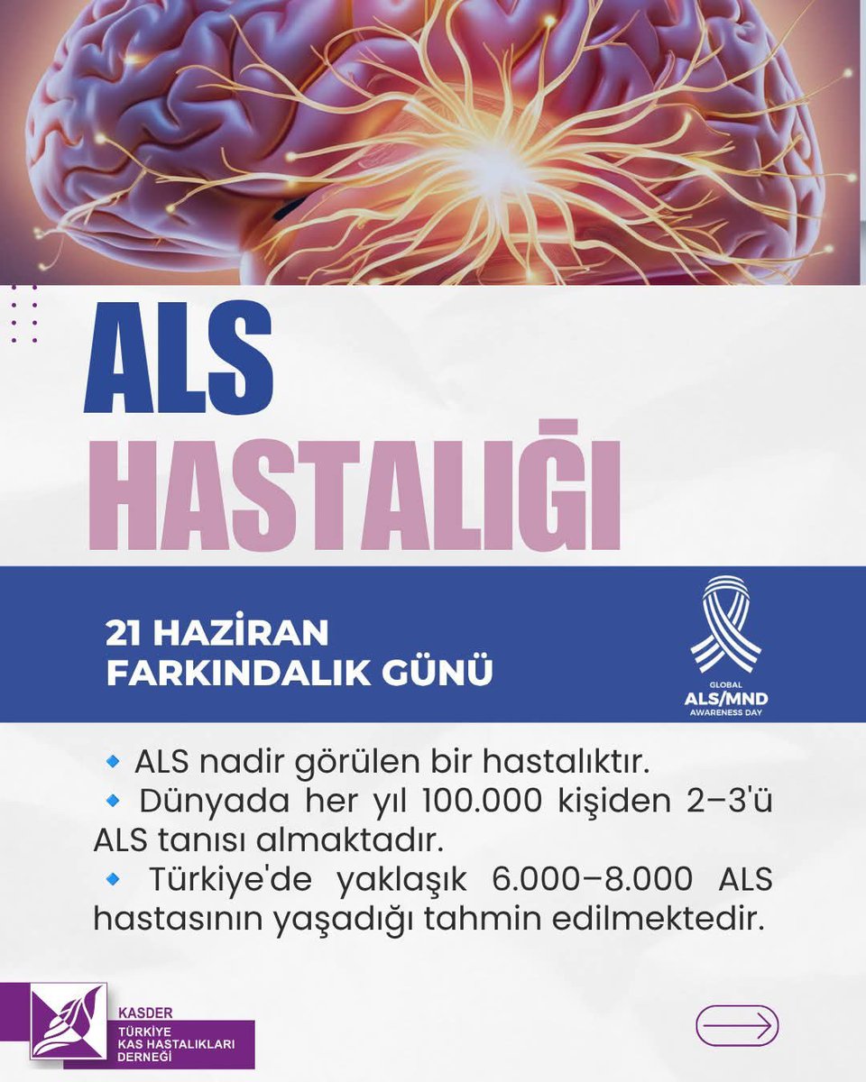 KasDernek's tweet photo. 💙21 Haziran Dünya #ALS Farkındalık Günü📚ALS hastalığında bakım veren bireyler için fayda sağlayacağını düşündüğümüz, ilk başvuru kaynağı niteliğindeki ALS Bilgilendirme Rehberi'ne web sitemizde yer alan Yayınlarımız bölümünden PDF olarak ulaşabilirsiniz: https://t.co/XtNJvAg9FQ https://t.co/OvjyzTUjST