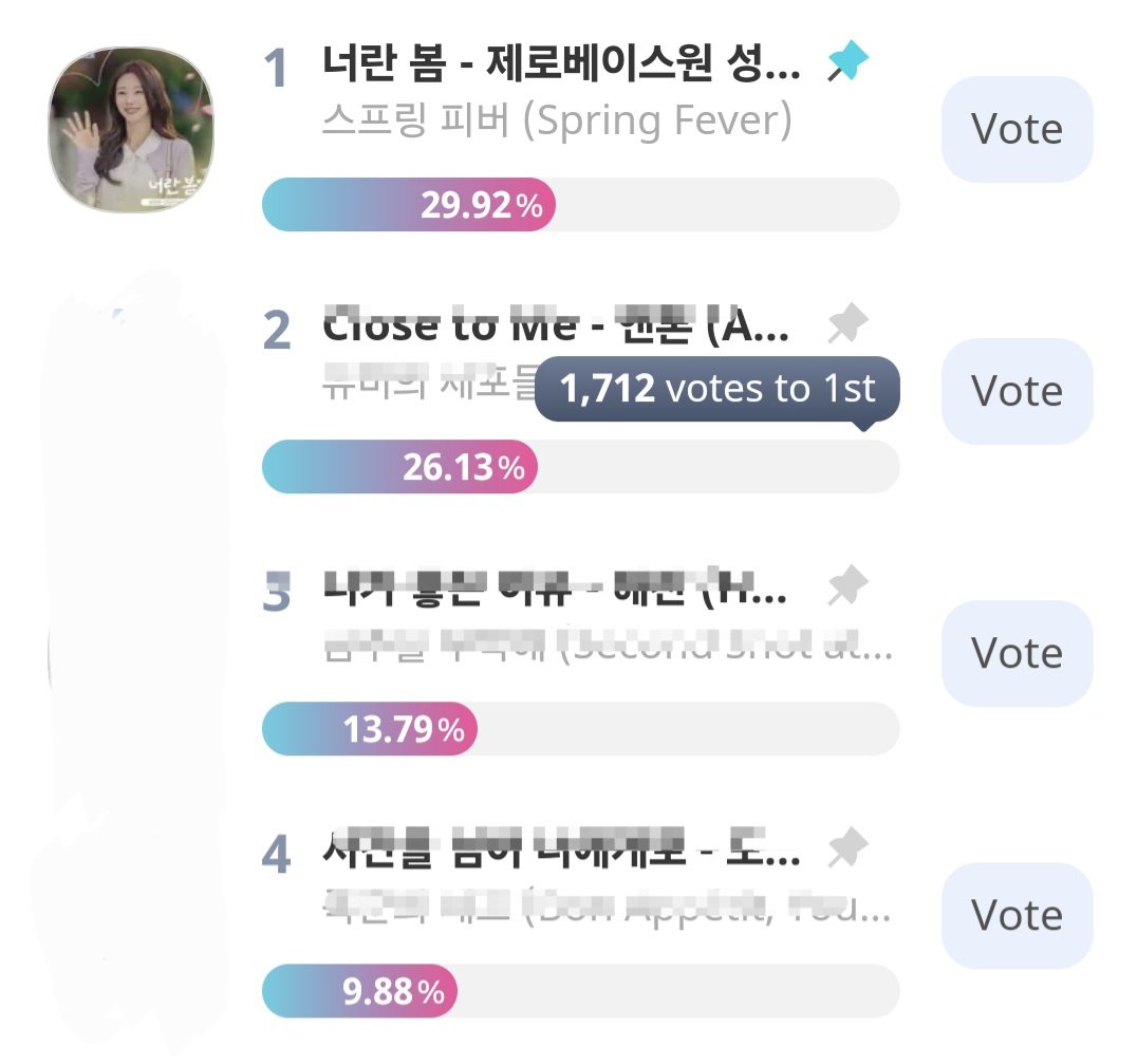 AllinAngeldan18's tweet photo. 🚨 SDA- GAP DECREASING ❗️

When we chased ASEA and SMA at the same time, it felt impossible but for three months, we worked hard and made it happen. Once again, we need to give our all because this time it’s 100% voting. This win depends on us, and the gap is closing fast!

Remember how happy we were giving Hanbin those trophies? This is another prestigious award, and we may get to see You Are Spring performed again. 

Please SAVE! It only takes 10 minutes of your time. Let’s work hard once more for Hanbin.

Details below and if you need more help, you can always DM me 🫶🏻