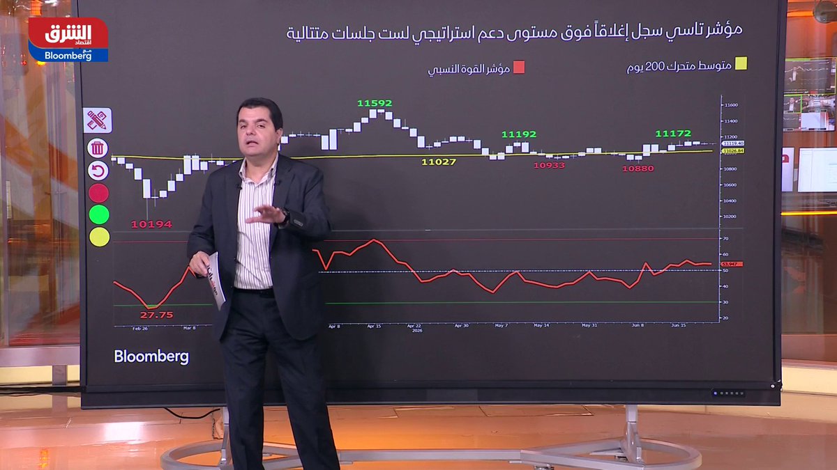 هل يعكس مؤشر الأسهم السعودية "تاسي" أداءه بعد تراجعه لشهرين على التوالي؟. HISHAMAYASS 