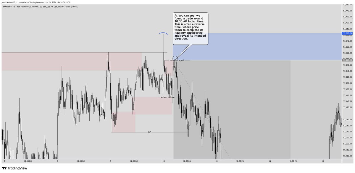 Junaid51157978's tweet photo. 📍 NIFTY Trade BreakdownNIFTY 🇮🇳

After the stock open, price spent time inducing traders before revealing its true direction.

Around 10:30 AM IST, the move was delivered.

Liquidity is liquidity—whether it's Forex, Indices, or Stocks. https://t.co/J48slemx9d