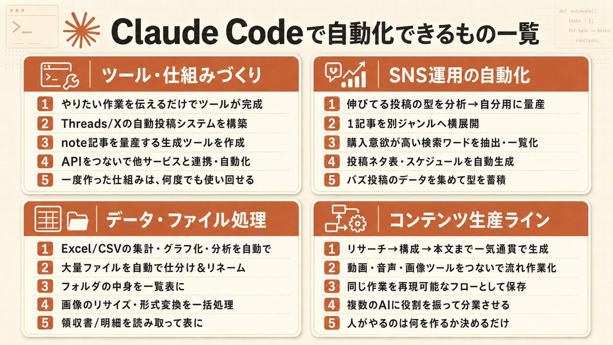 wancoro_xx's tweet photo. ClaudeCodeで自動化できるもの一覧表 https://t.co/2O9KZhMgyV