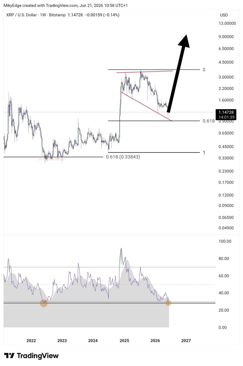amonyx's tweet photo. ARE YOU READY FOR WHATS COMING NEXT ? $XRP 

YES OR NO https://t.co/8oIqxHIrO8